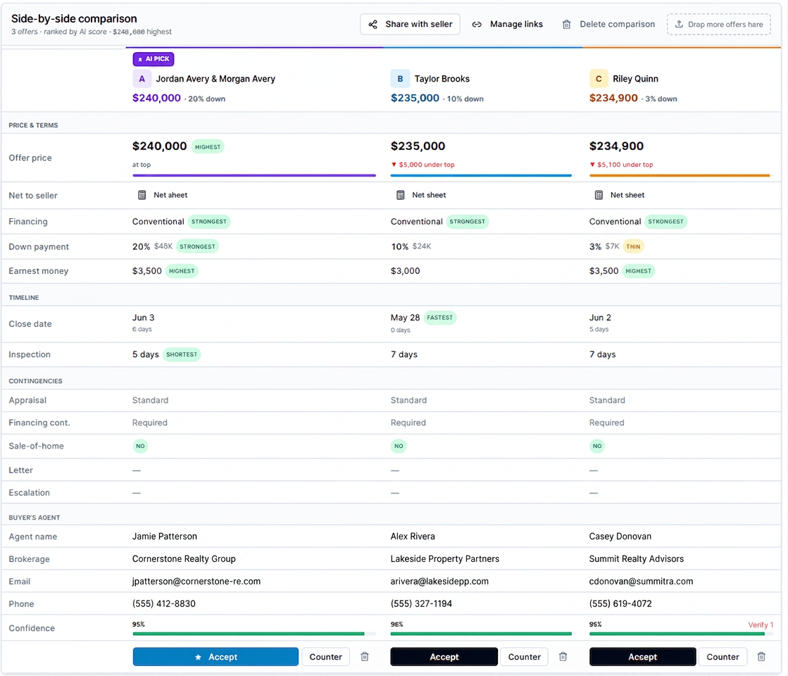 Multi-offer ranking with close-probability percentages.